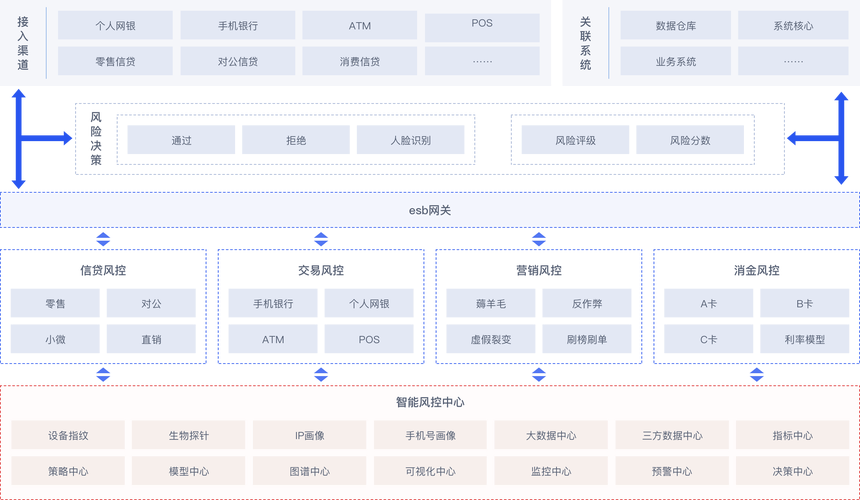同样是大数据开发,为什么别人能快速晋升?