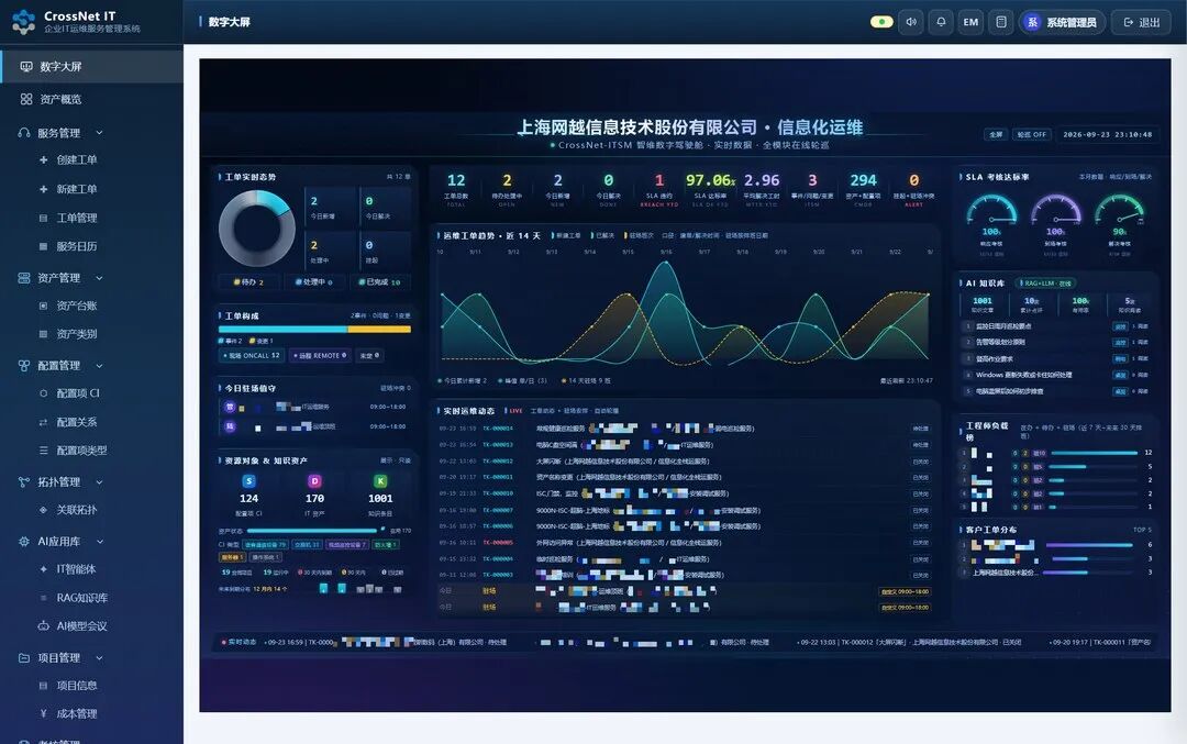 IT 架构运维支持服务攻略:从登录到全模块,一份功能地图讲清
