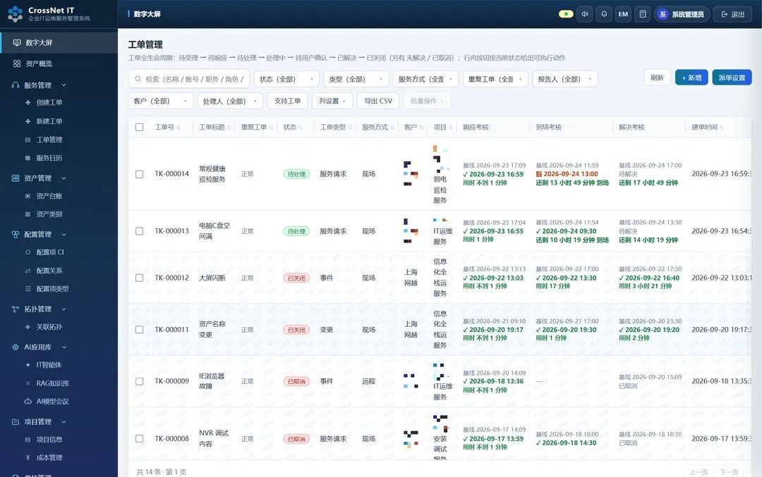 IT 架构运维支持服务攻略:从登录到全模块,一份功能地图讲清