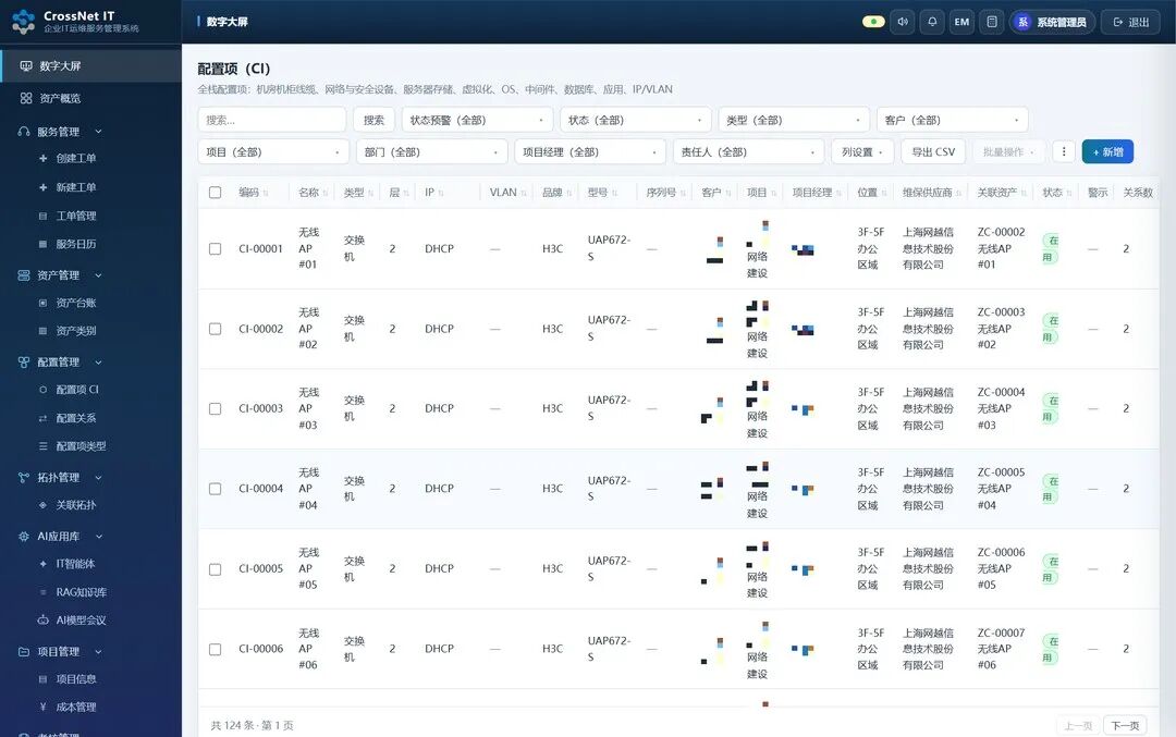 IT 架构运维支持服务攻略:从登录到全模块,一份功能地图讲清