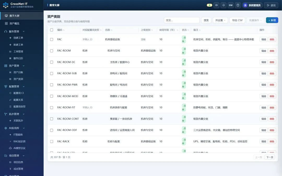 IT 架构运维支持服务攻略:从登录到全模块,一份功能地图讲清