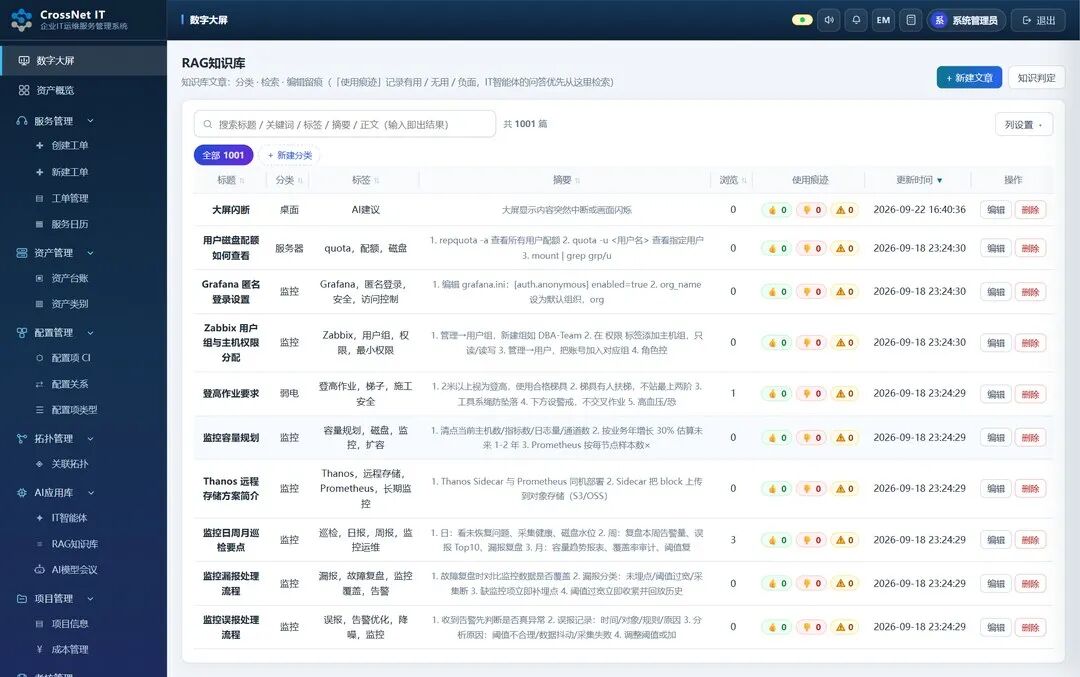 IT 架构运维支持服务攻略:从登录到全模块,一份功能地图讲清