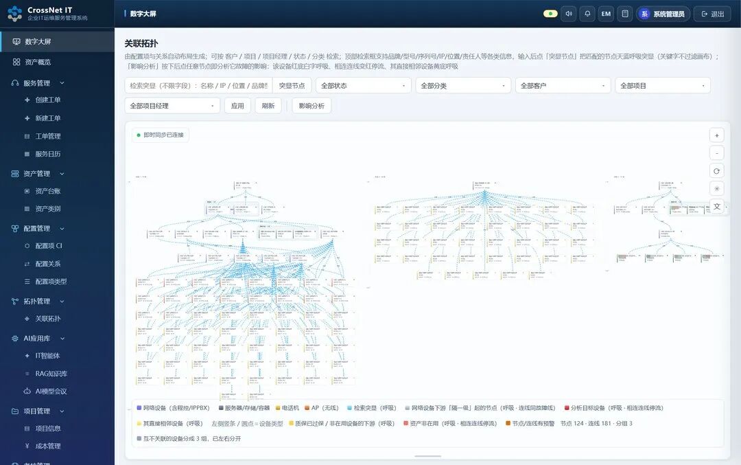 IT 架构运维支持服务攻略:从登录到全模块,一份功能地图讲清