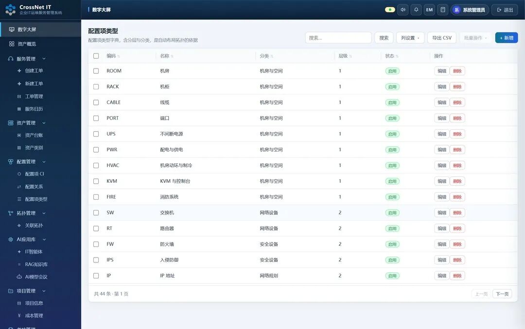 IT 架构运维支持服务攻略:从登录到全模块,一份功能地图讲清