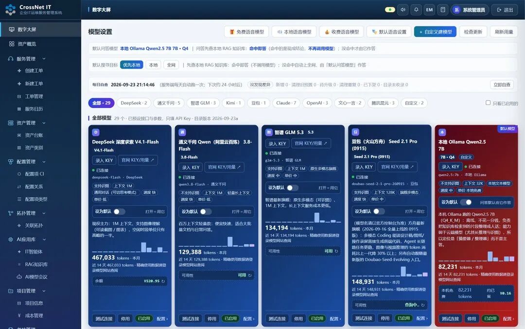 IT 架构运维支持服务攻略:从登录到全模块,一份功能地图讲清