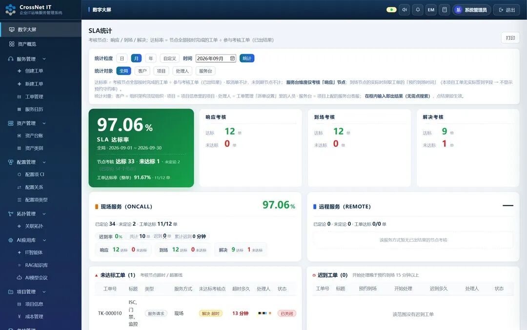 IT 架构运维支持服务攻略:从登录到全模块,一份功能地图讲清