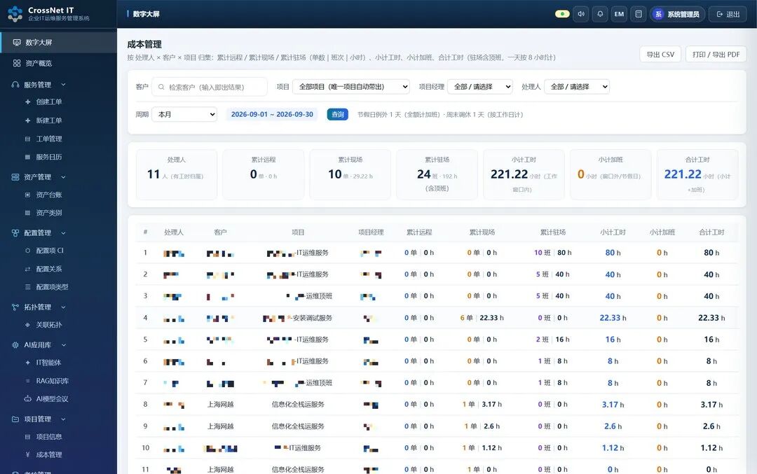 IT 架构运维支持服务攻略:从登录到全模块,一份功能地图讲清