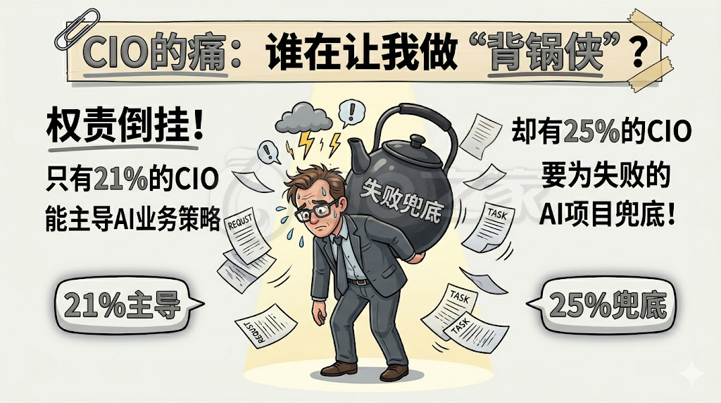 AI重构IT:生死抉择与价值重生