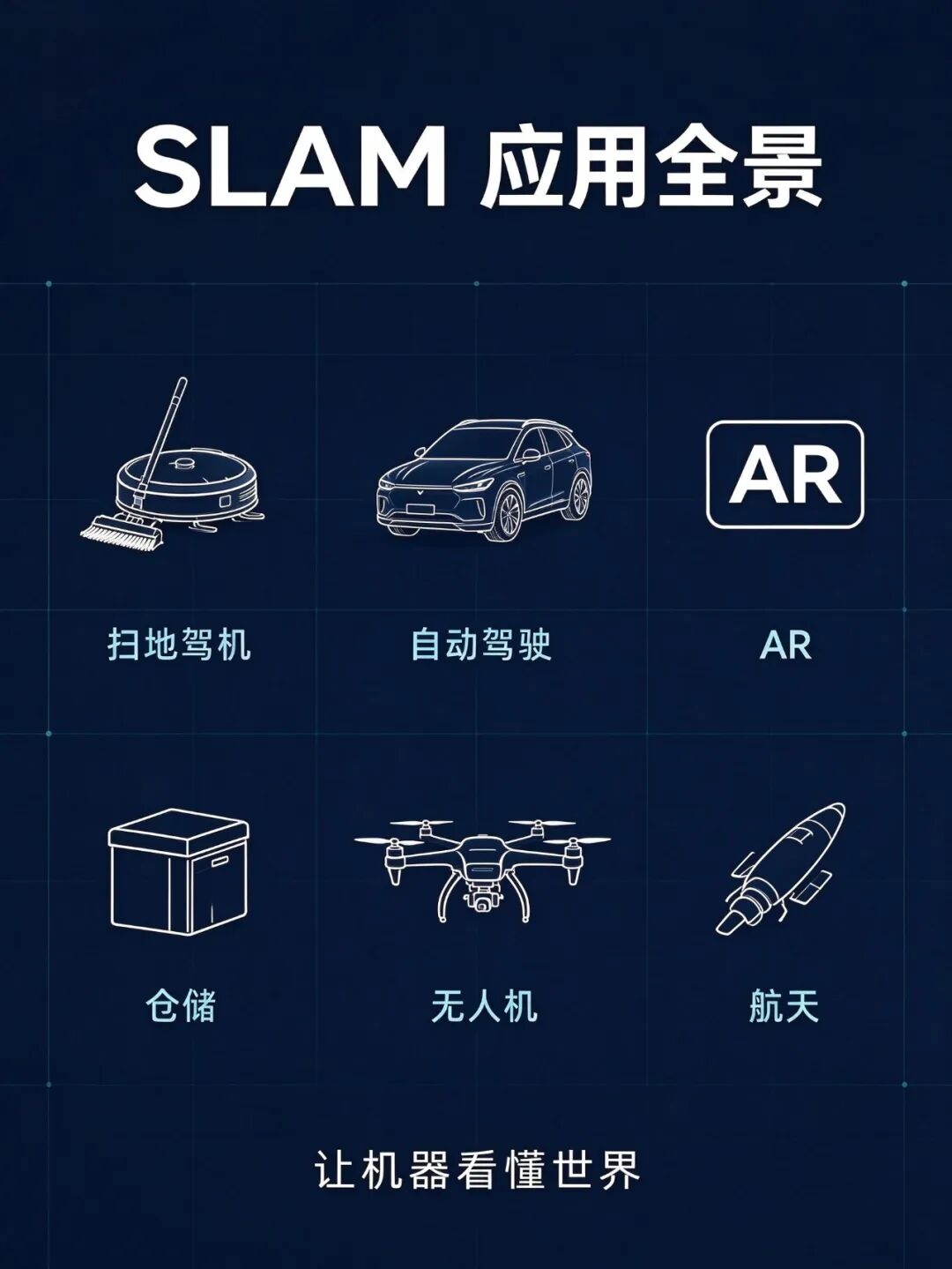吃透SLAM:自动驾驶、AR、机器人的核心黑科技(零基础入门+实战学习指南)