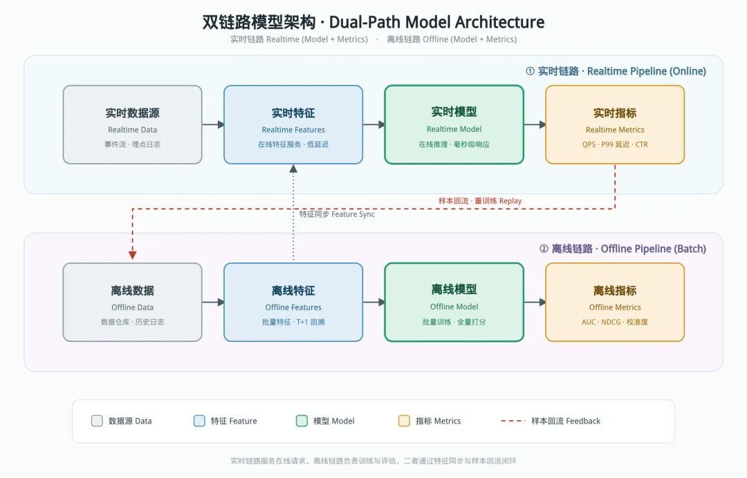 从数据仓库到 Human-Agent 共生：AI 时代企业数据与智能基础设施的演进