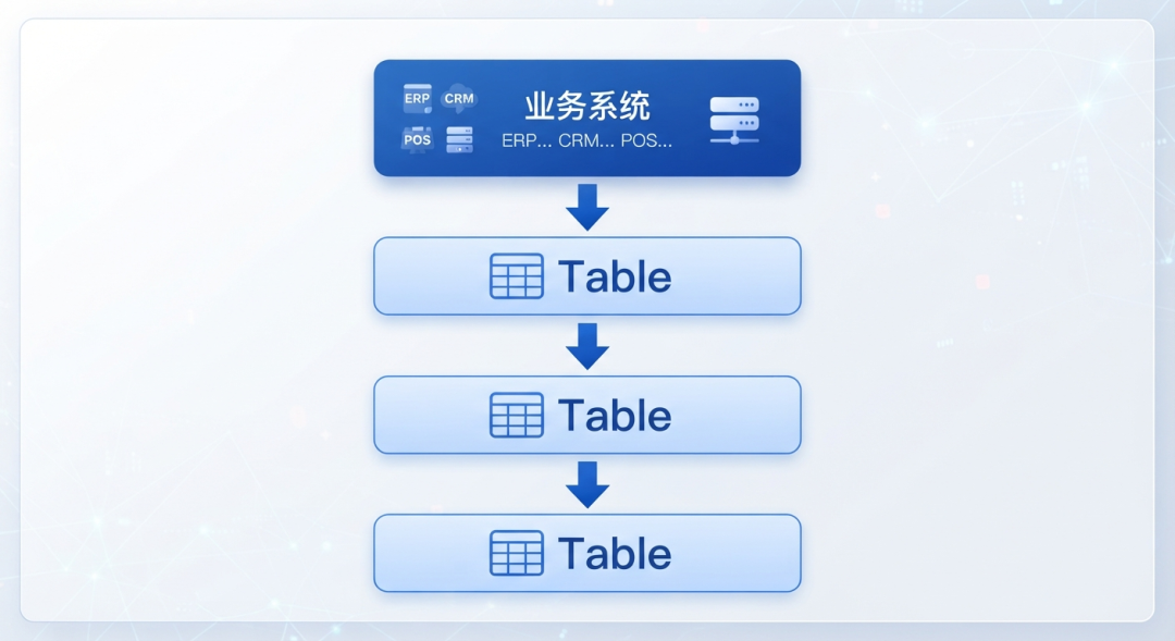 从数据仓库到 Human-Agent 共生：AI 时代企业数据与智能基础设施的演进