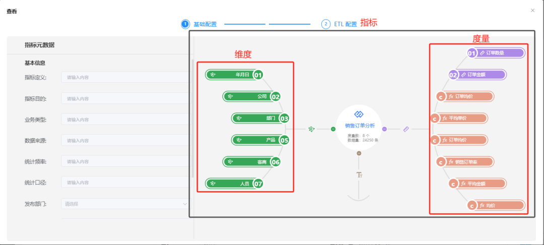 关于数据仓库,你想知道的都在这里!
