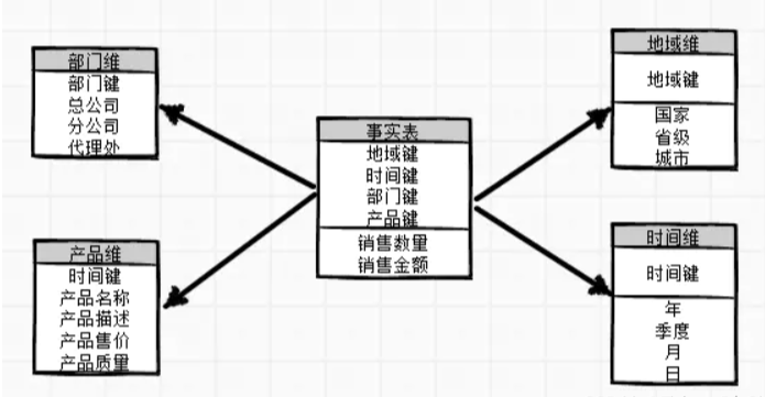 关于数据仓库,你想知道的都在这里!
