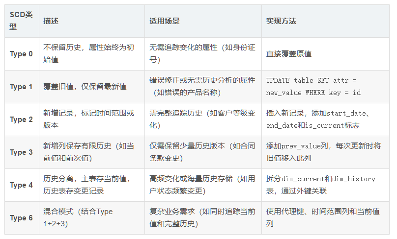 关于数据仓库,你想知道的都在这里!