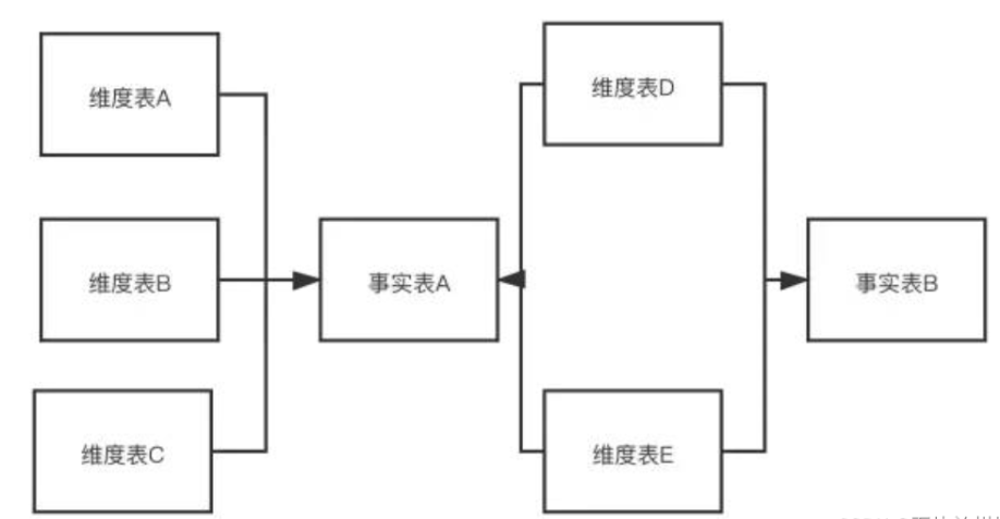 关于数据仓库,你想知道的都在这里!