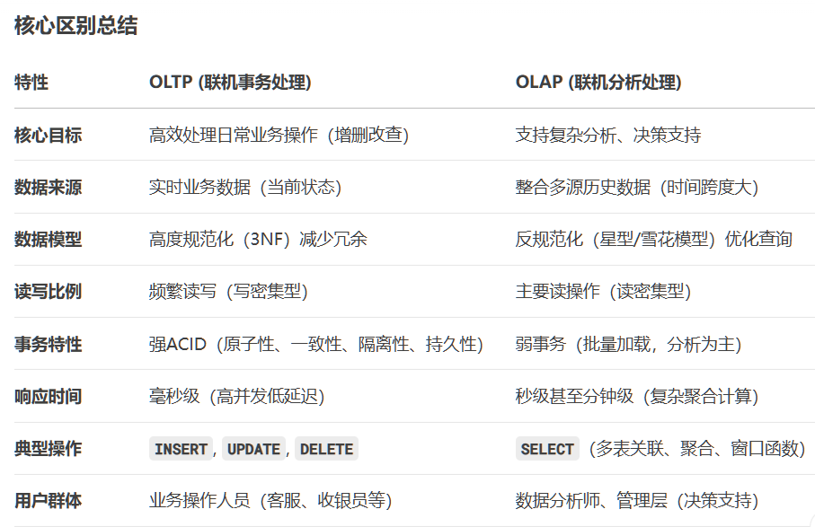 关于数据仓库,你想知道的都在这里!