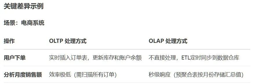 关于数据仓库,你想知道的都在这里!