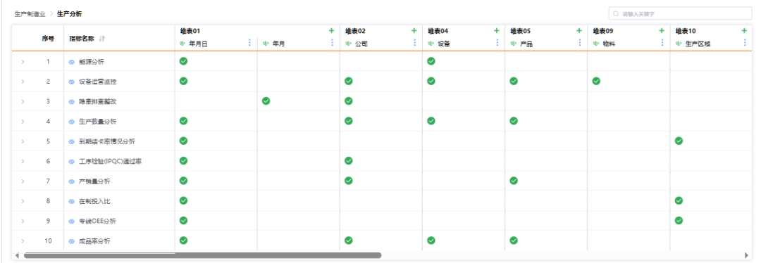 关于数据仓库,你想知道的都在这里!