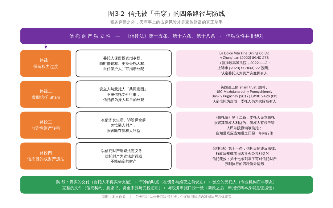 离岸信托个税新政:信托避不了税了,那它还能干嘛?信托功能的重新排序