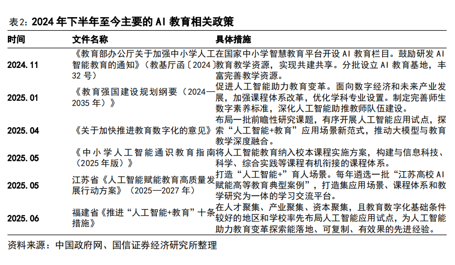 AI 教育浪潮:如何突破商业模式困局?