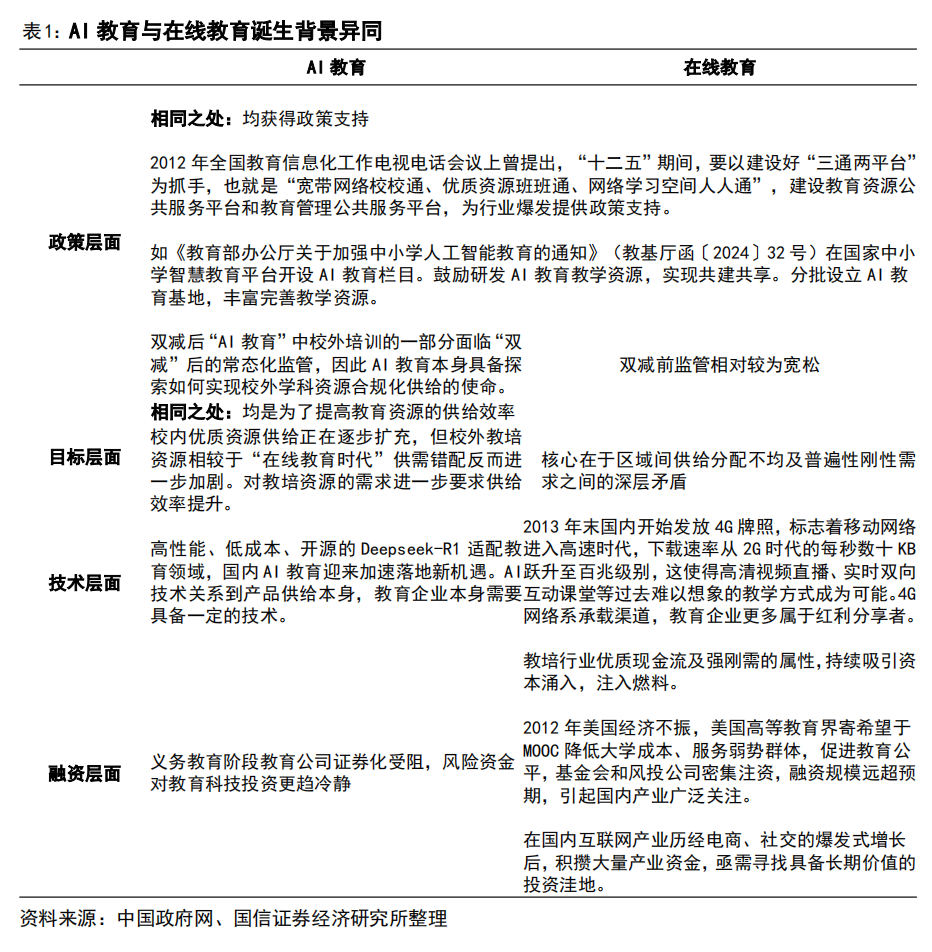 AI 教育浪潮:如何突破商业模式困局?