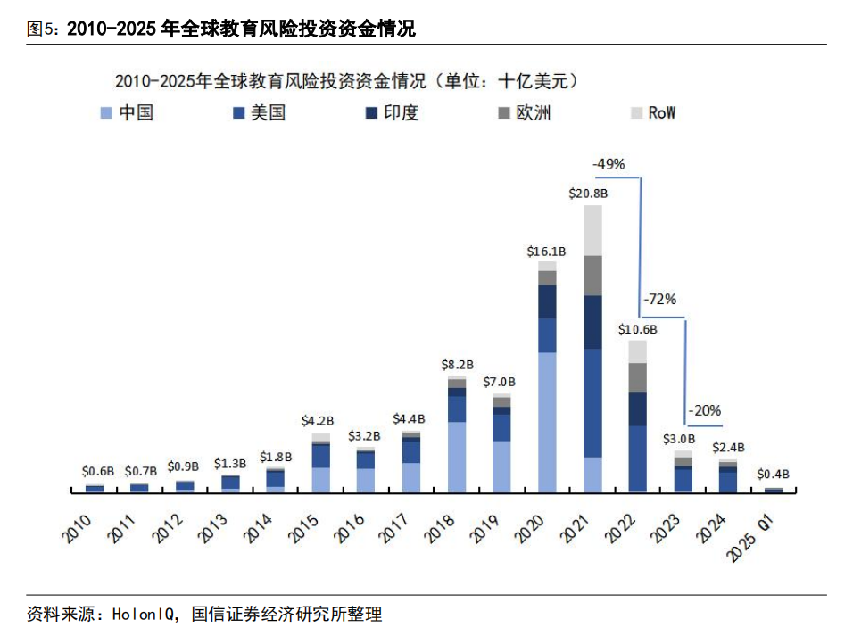 AI 教育浪潮:如何突破商业模式困局?
