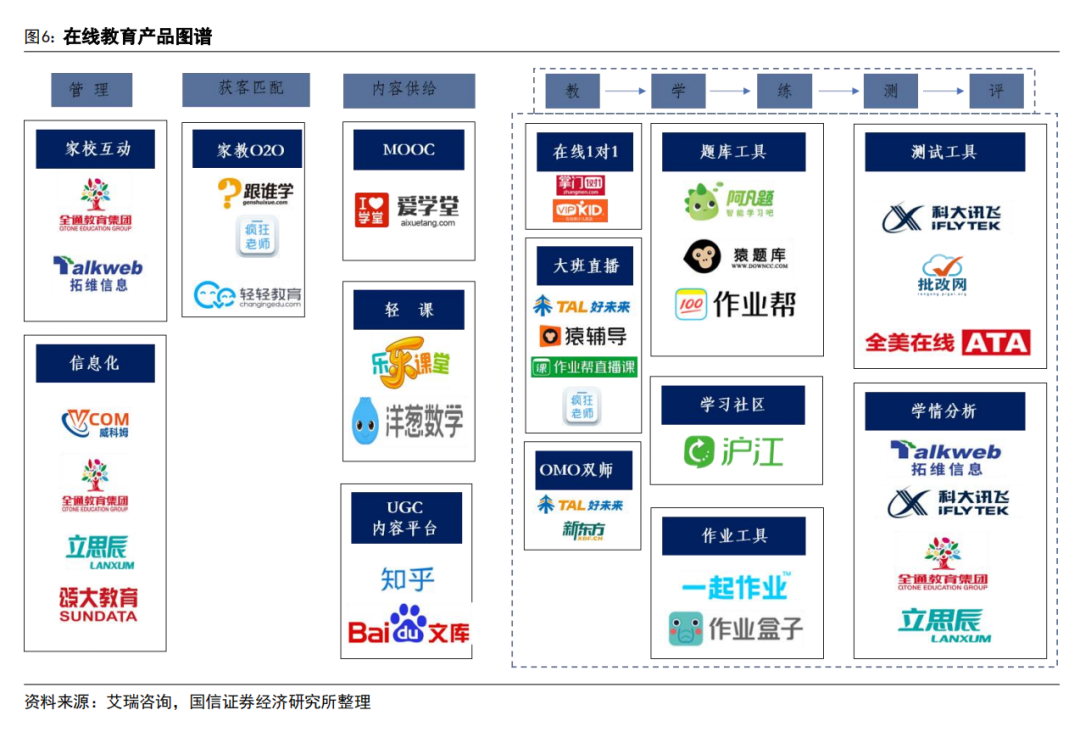AI 教育浪潮:如何突破商业模式困局?