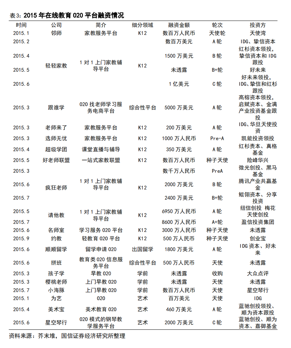 AI 教育浪潮:如何突破商业模式困局?