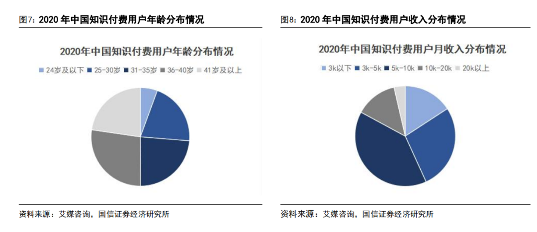 AI 教育浪潮:如何突破商业模式困局?