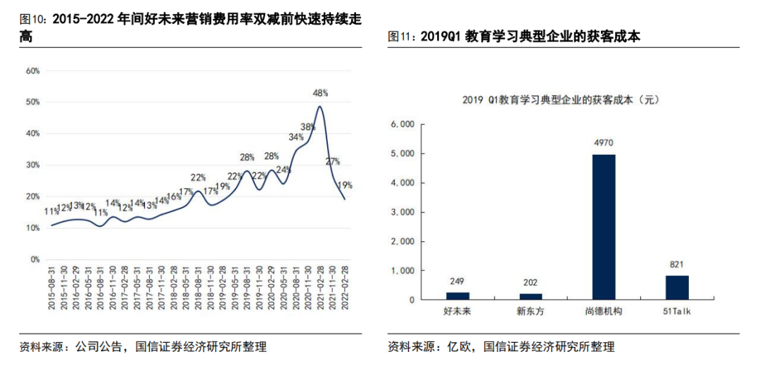 AI 教育浪潮:如何突破商业模式困局?