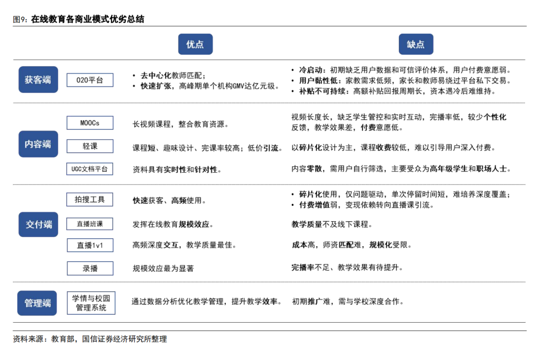 AI 教育浪潮:如何突破商业模式困局?