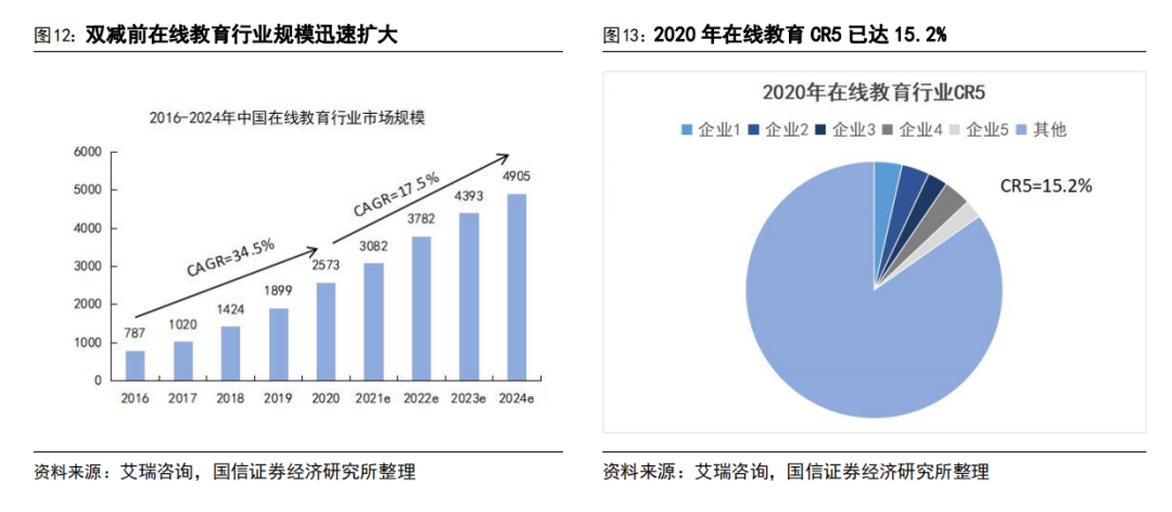 AI 教育浪潮:如何突破商业模式困局?