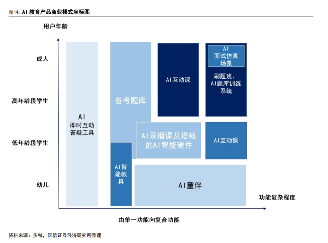 AI 教育浪潮:如何突破商业模式困局?