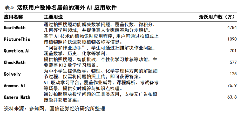AI 教育浪潮:如何突破商业模式困局?
