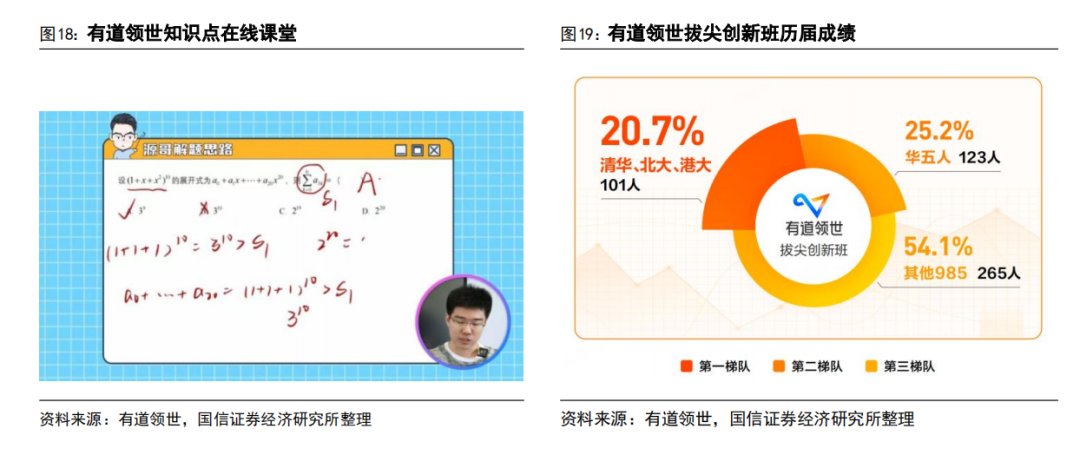AI 教育浪潮:如何突破商业模式困局?