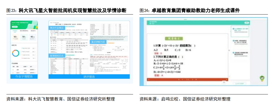 AI 教育浪潮:如何突破商业模式困局?