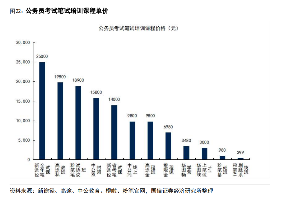 AI 教育浪潮:如何突破商业模式困局?