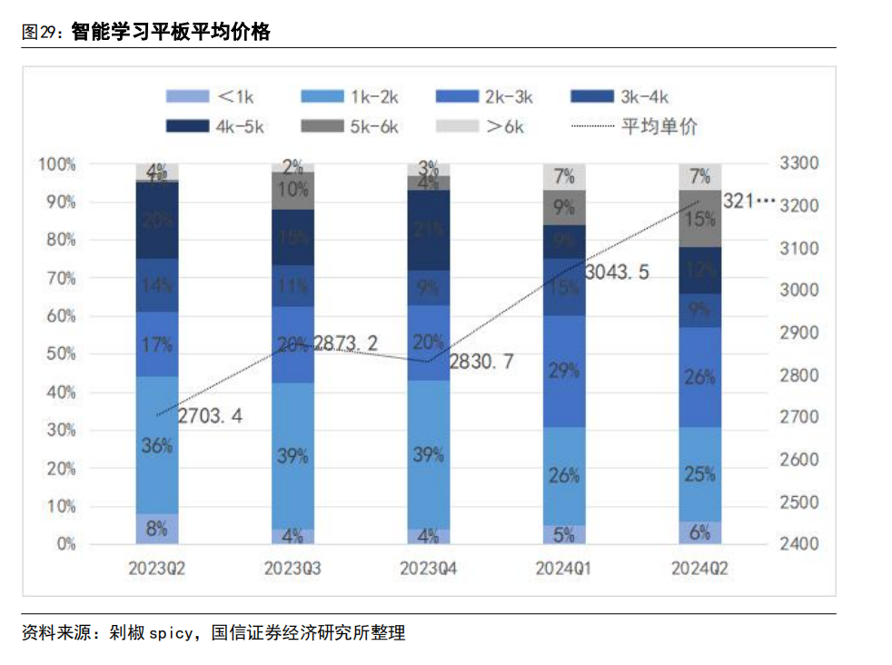 AI 教育浪潮:如何突破商业模式困局?