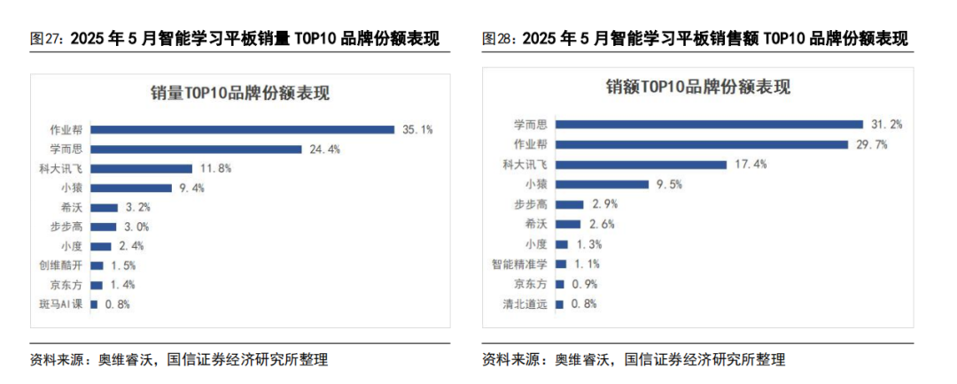 AI 教育浪潮:如何突破商业模式困局?