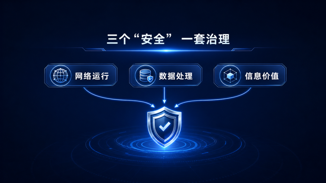 网络安全、数据安全、信息安全,企业怎么统一落实?