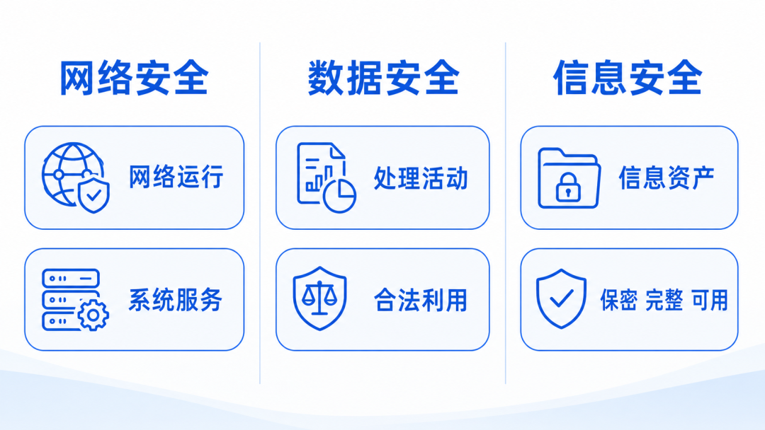 网络安全、数据安全、信息安全,企业怎么统一落实?