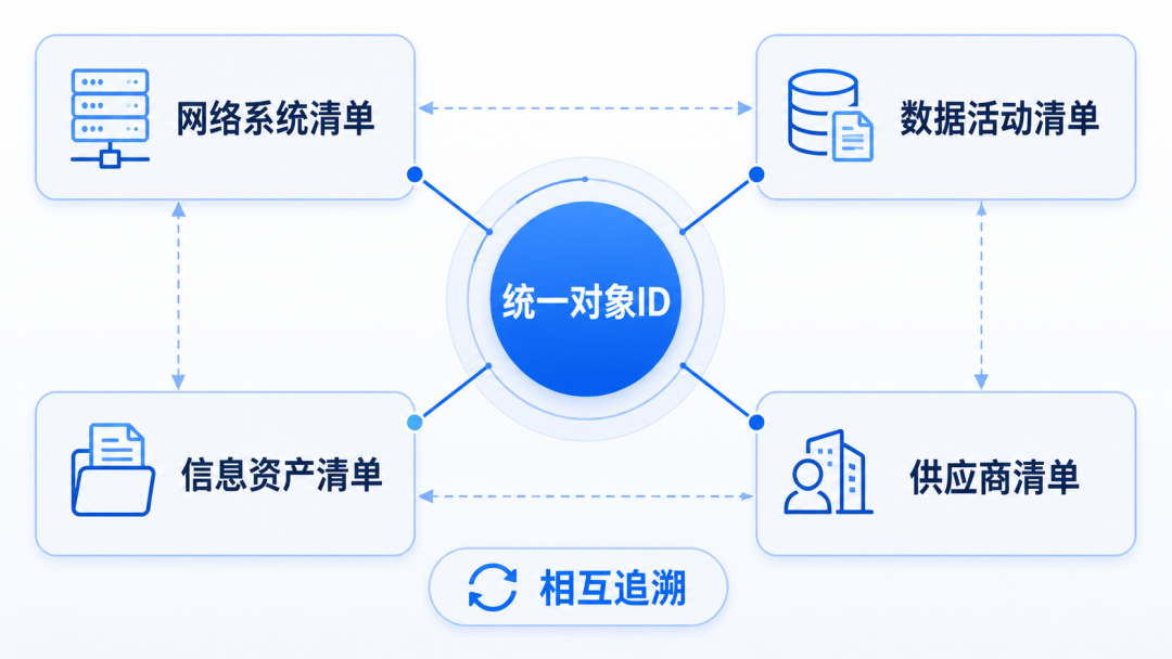 网络安全、数据安全、信息安全,企业怎么统一落实?