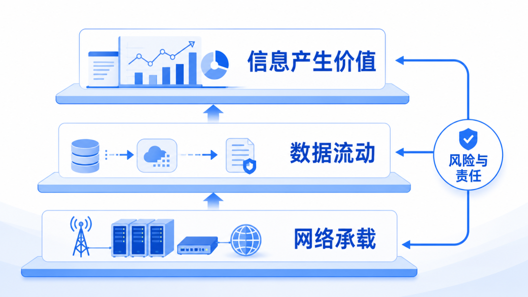 网络安全、数据安全、信息安全,企业怎么统一落实?