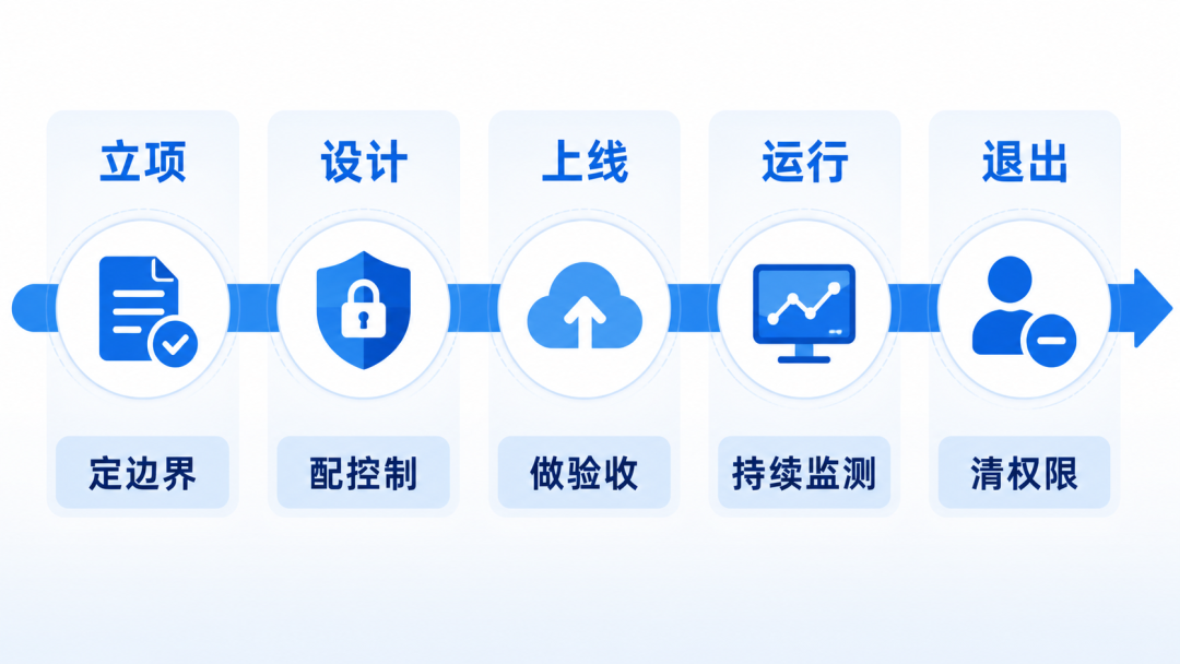 网络安全、数据安全、信息安全,企业怎么统一落实?