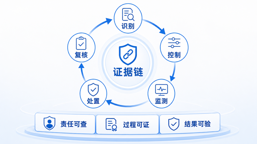 网络安全、数据安全、信息安全,企业怎么统一落实?