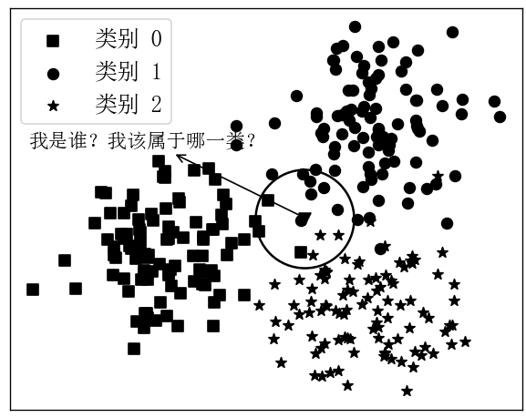 常见经典10大机器学习算法分类与总结