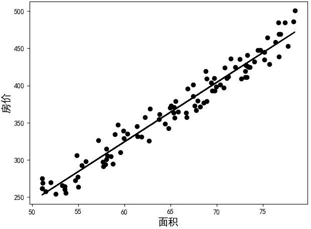 常见经典10大机器学习算法分类与总结