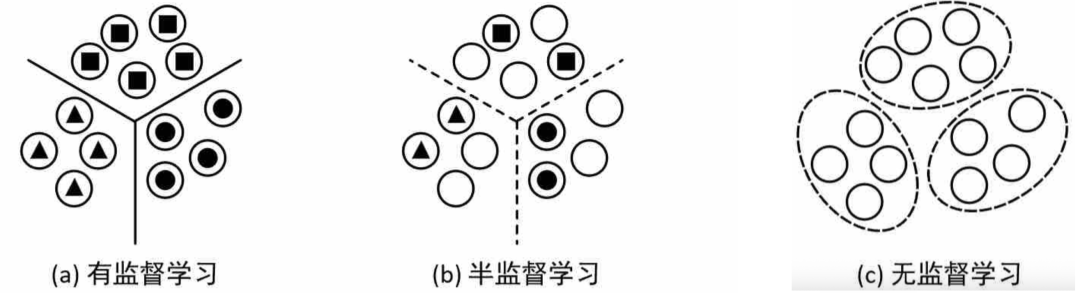常见经典10大机器学习算法分类与总结