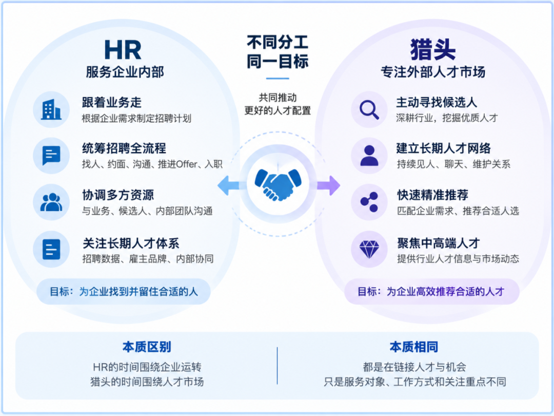 为什么企业有了HR,还需要猎头?