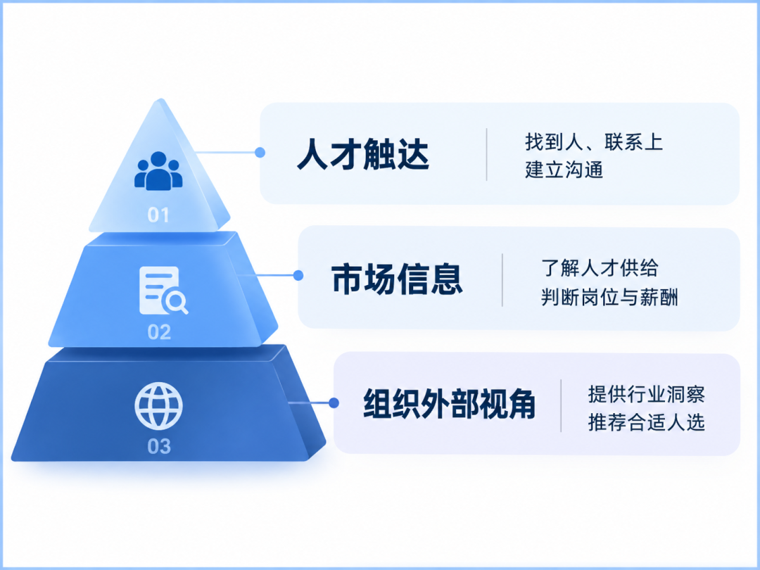 为什么企业有了HR,还需要猎头?